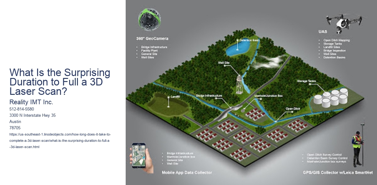 What Is the Surprising Duration to Full a 3D Laser Scan?